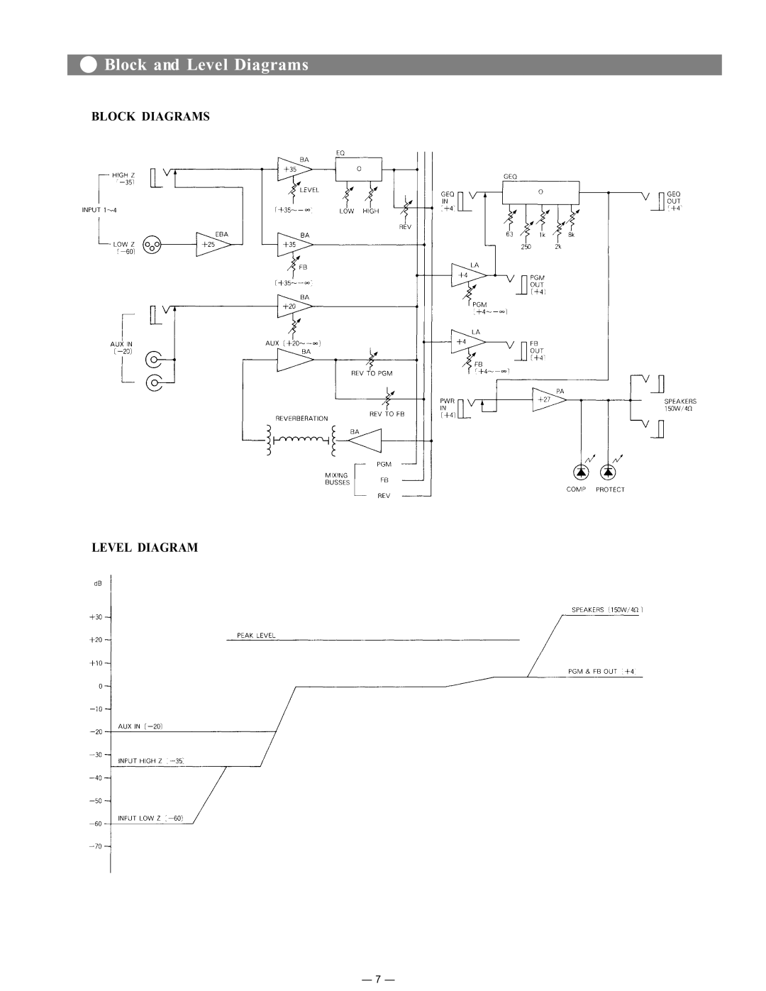 Toshiba MX-104 instruction manual Block and Level Diagrams 