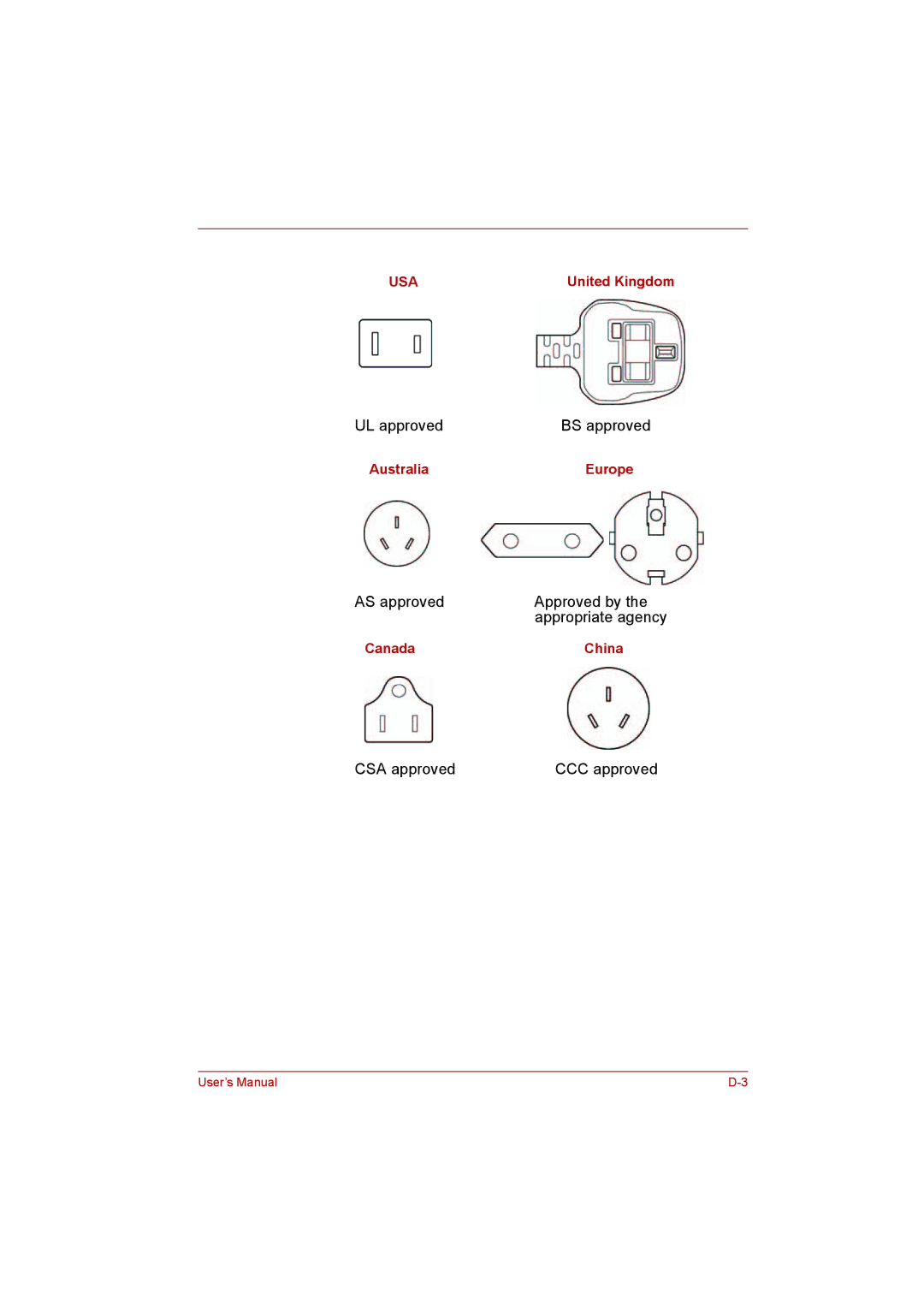 Toshiba NB200 manual UL approved BS approved 