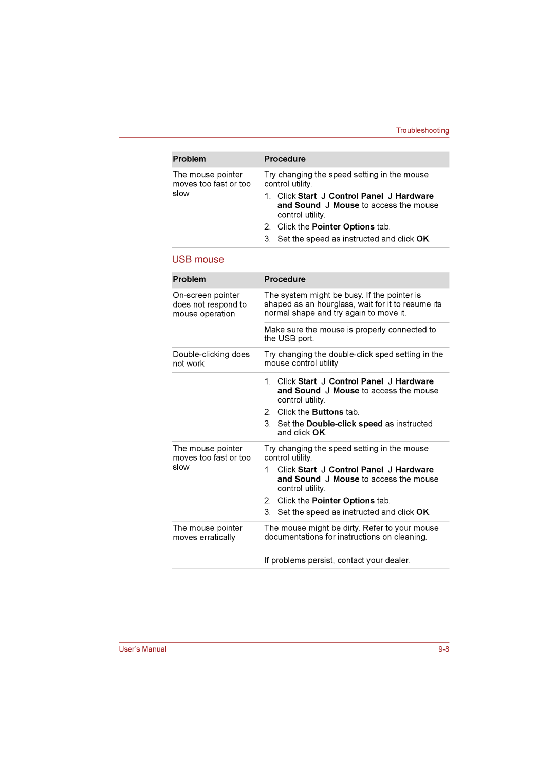 Toshiba NB255N245 user manual USB mouse, ProblemProcedure 
