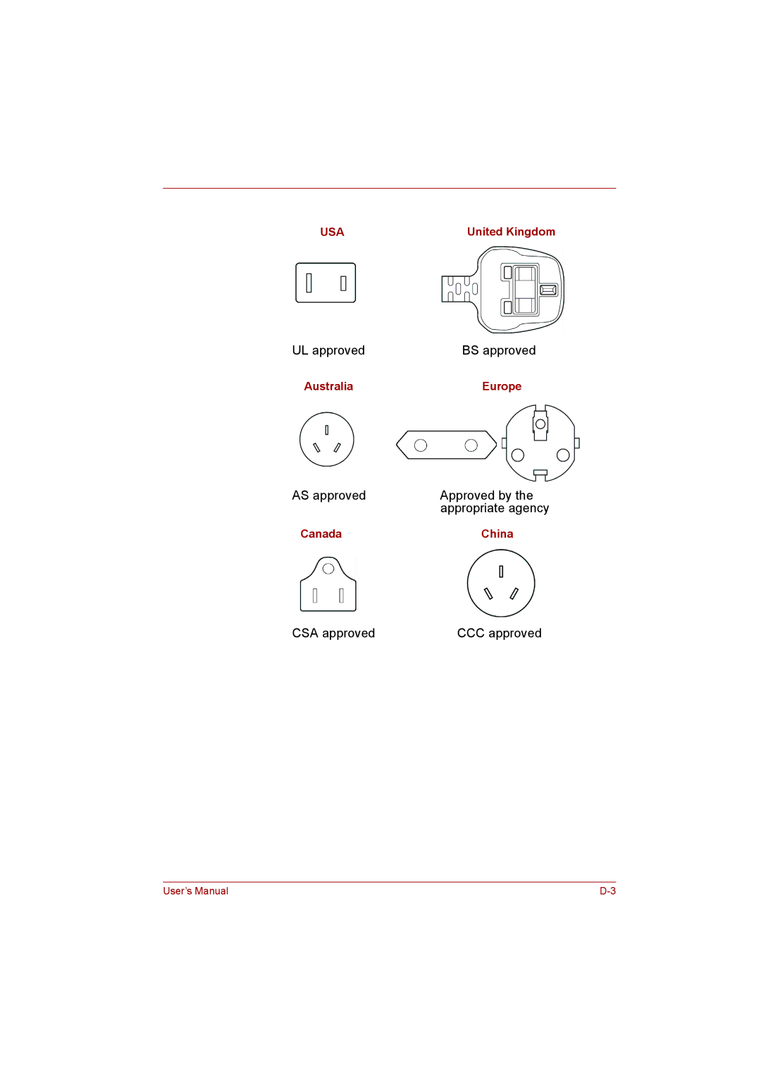 Toshiba NB255N245 user manual UL approved BS approved 