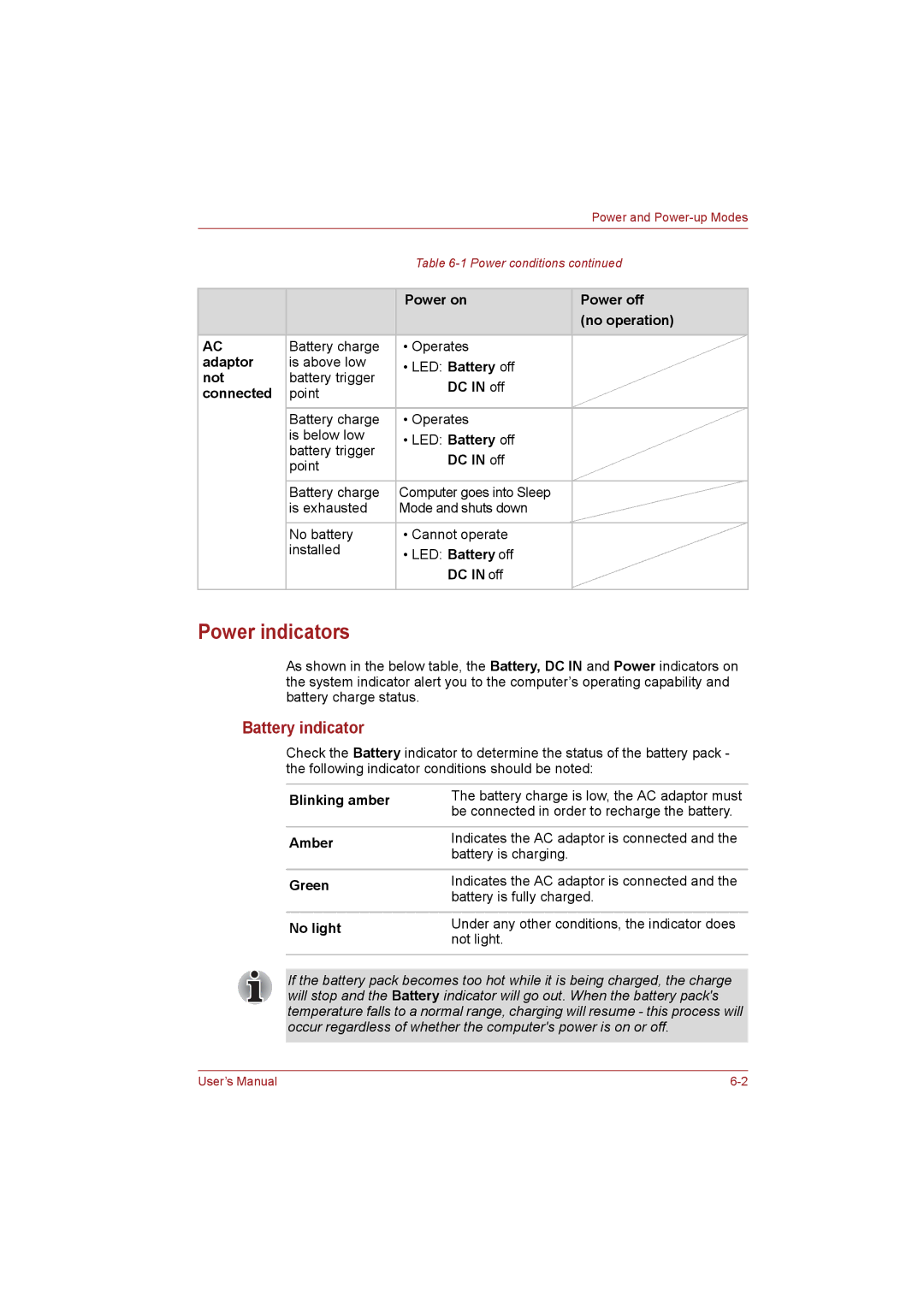 Toshiba NB255N245 user manual Power indicators, Battery indicator 