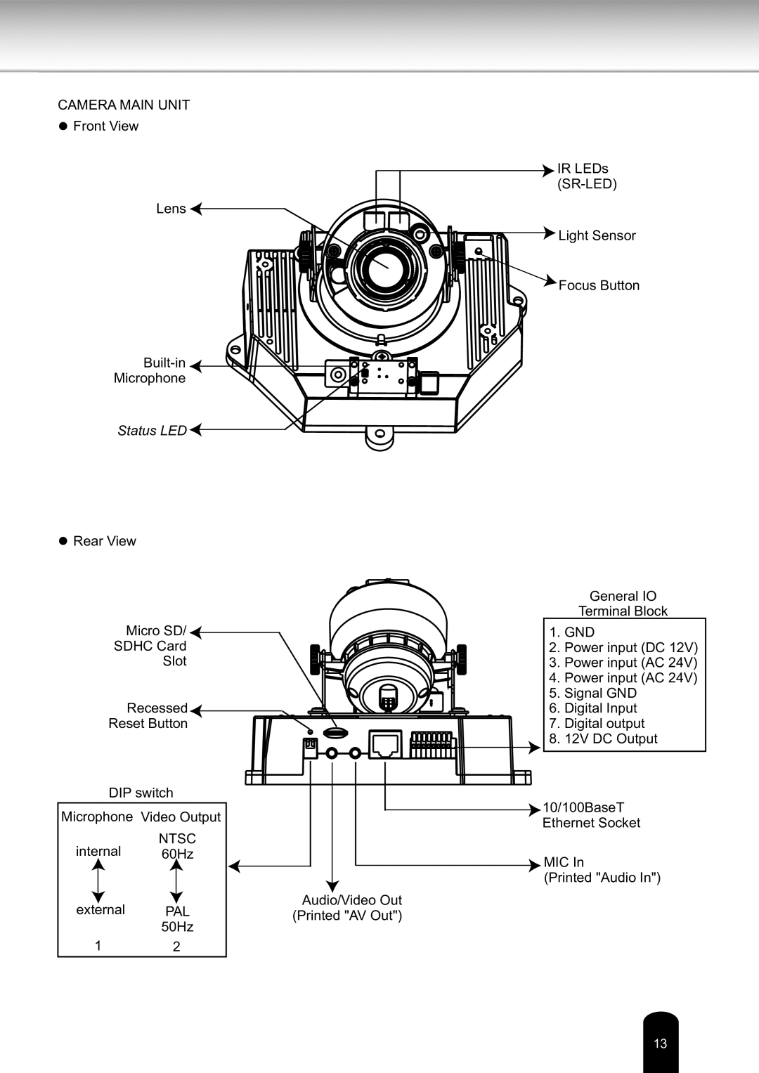 Toshiba IK-WD14A, Network Camera user manual Status LED 