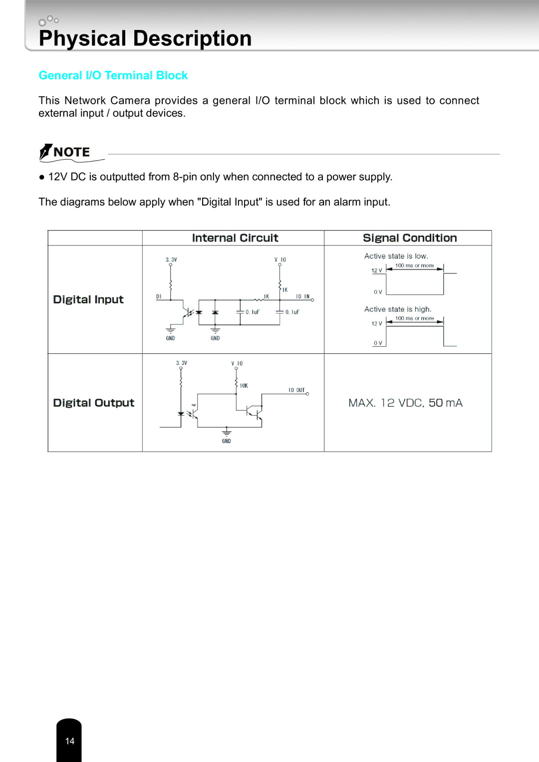 Toshiba Network Camera, IK-WD14A user manual General I/O Terminal Block 