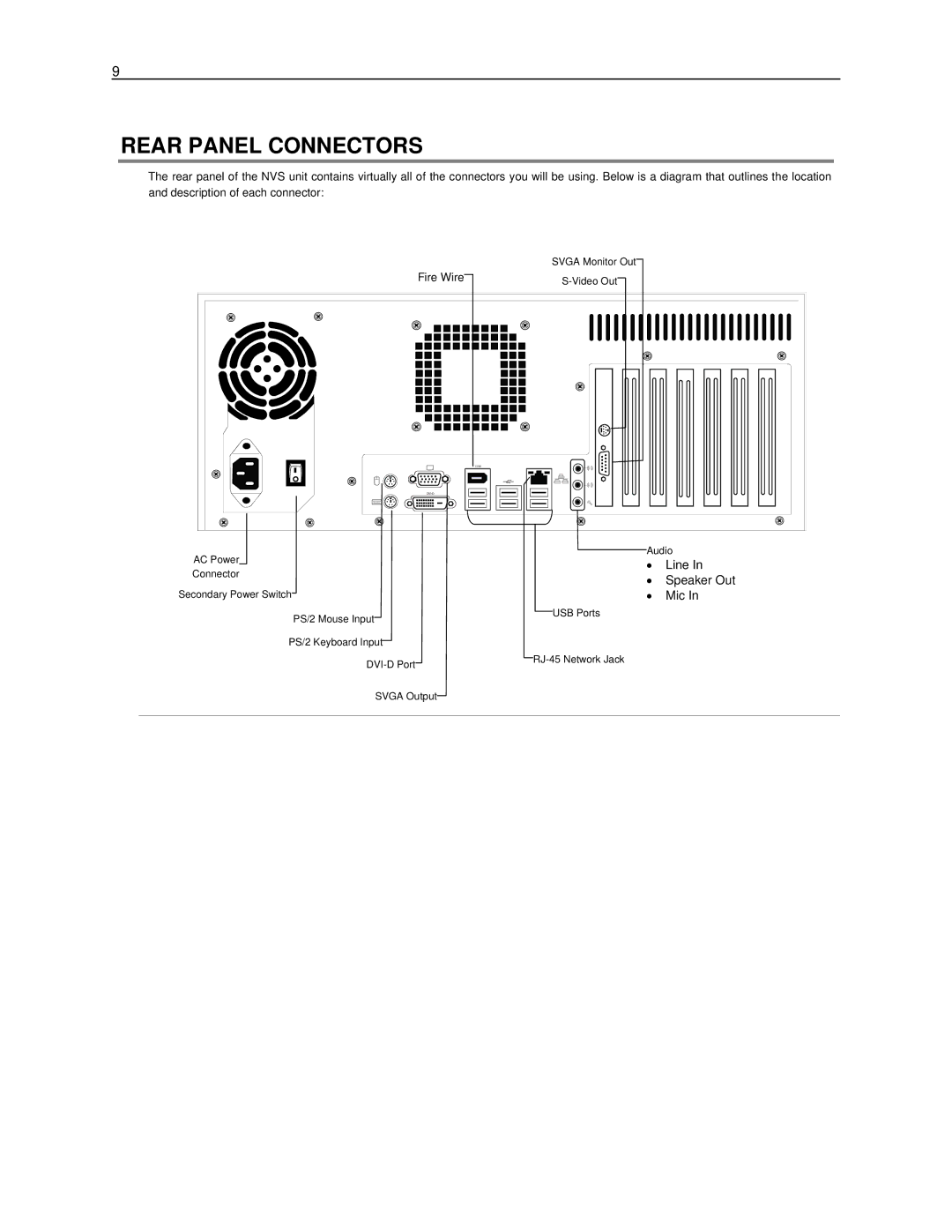 Toshiba NVS manual Rear Panel Connectors 