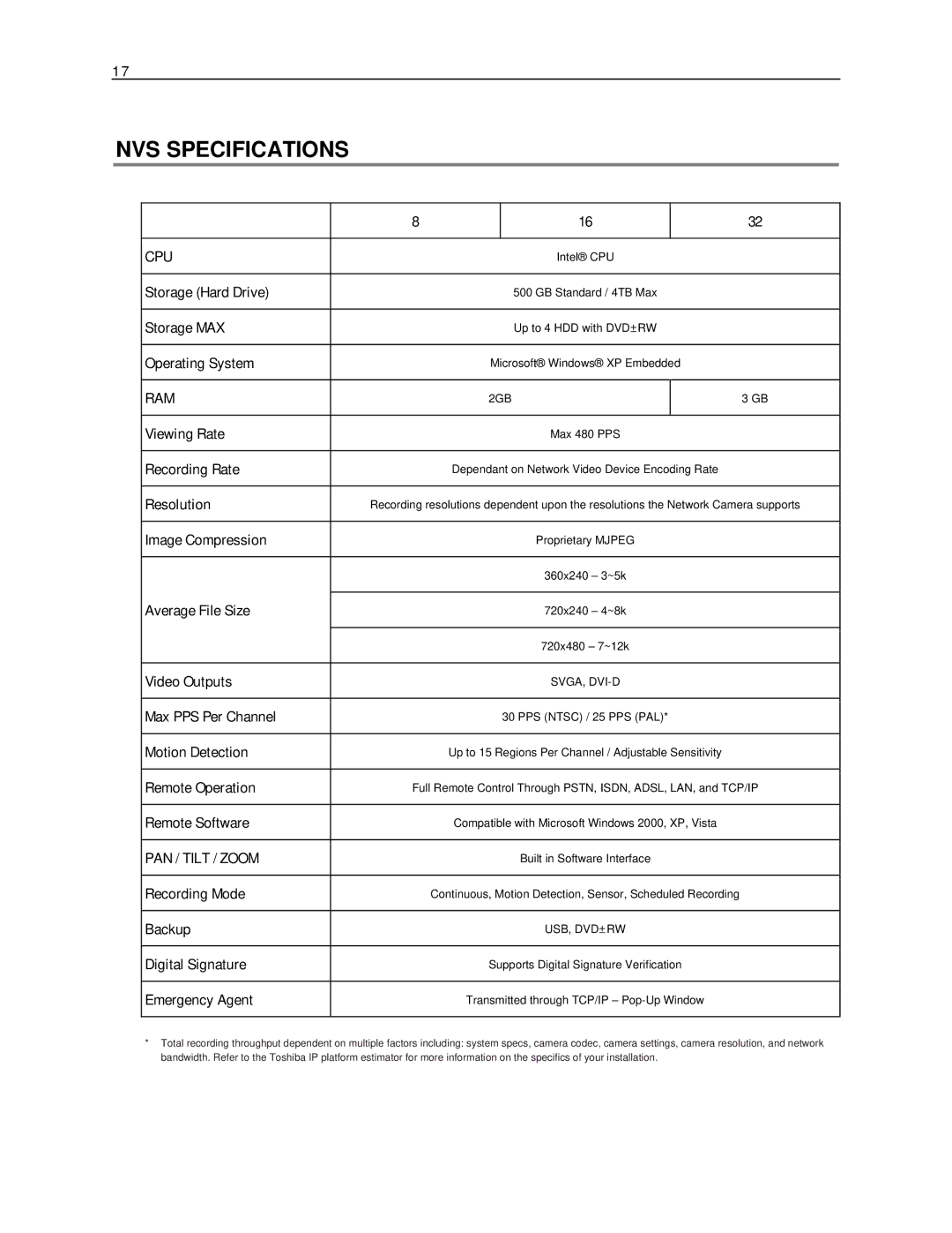 Toshiba manual NVS Specifications 