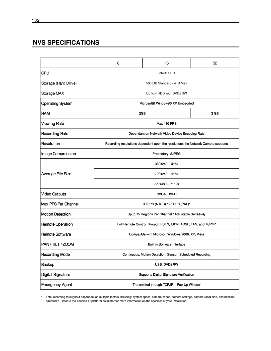 Toshiba NVS32-X, NVS16-X, NVS8-X user manual Nvs Specifications 