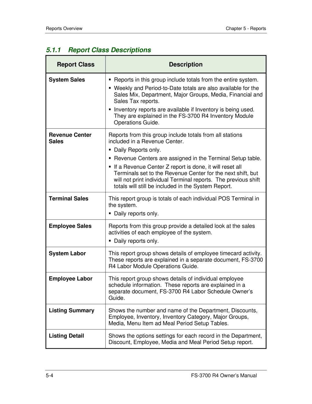 Toshiba OM-3700, FS-3700 R4 Series owner manual Report Class Descriptions 