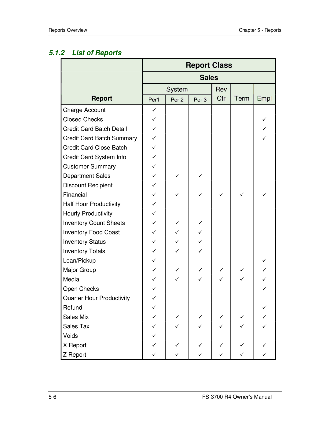 Toshiba OM-3700, FS-3700 R4 Series owner manual Report Class, List of Reports 