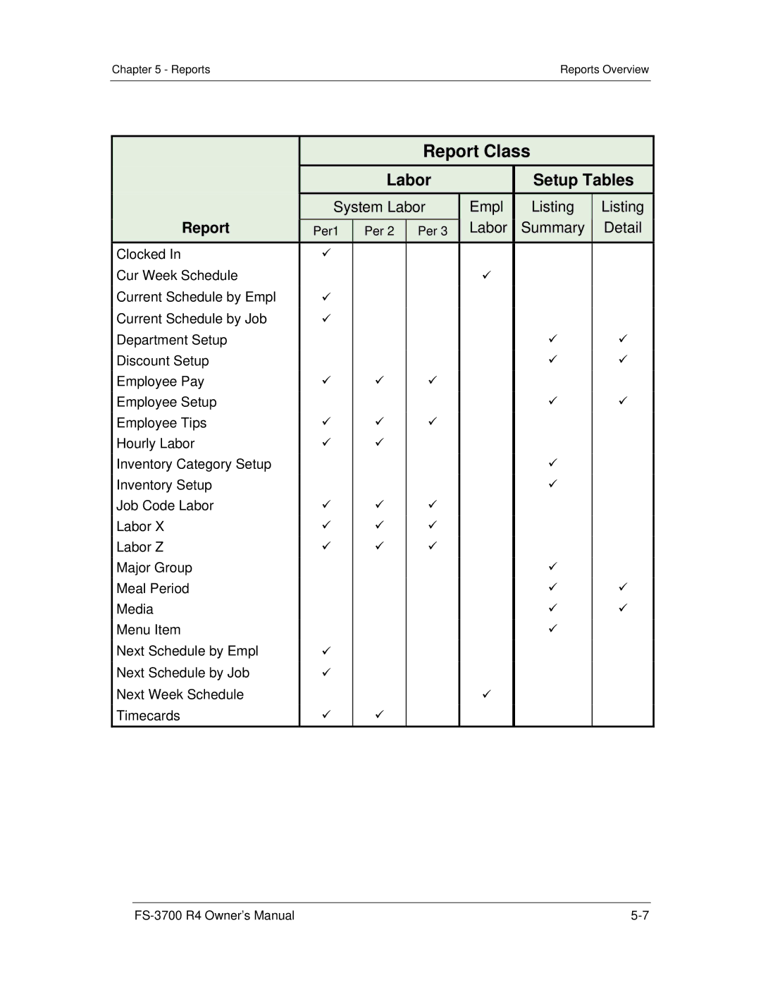 Toshiba FS-3700 R4 Series, OM-3700 owner manual Labor Setup Tables 