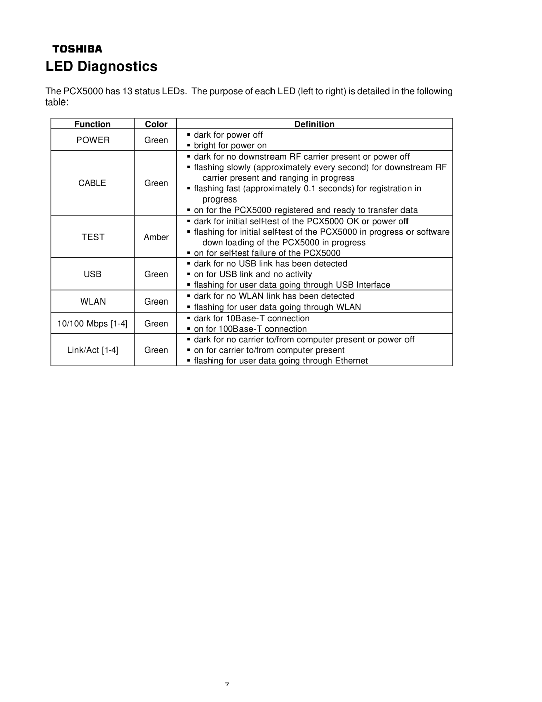 Toshiba PCX 5000, P000233790, PCX5000 owner manual LED Diagnostics, Function Color Definition 