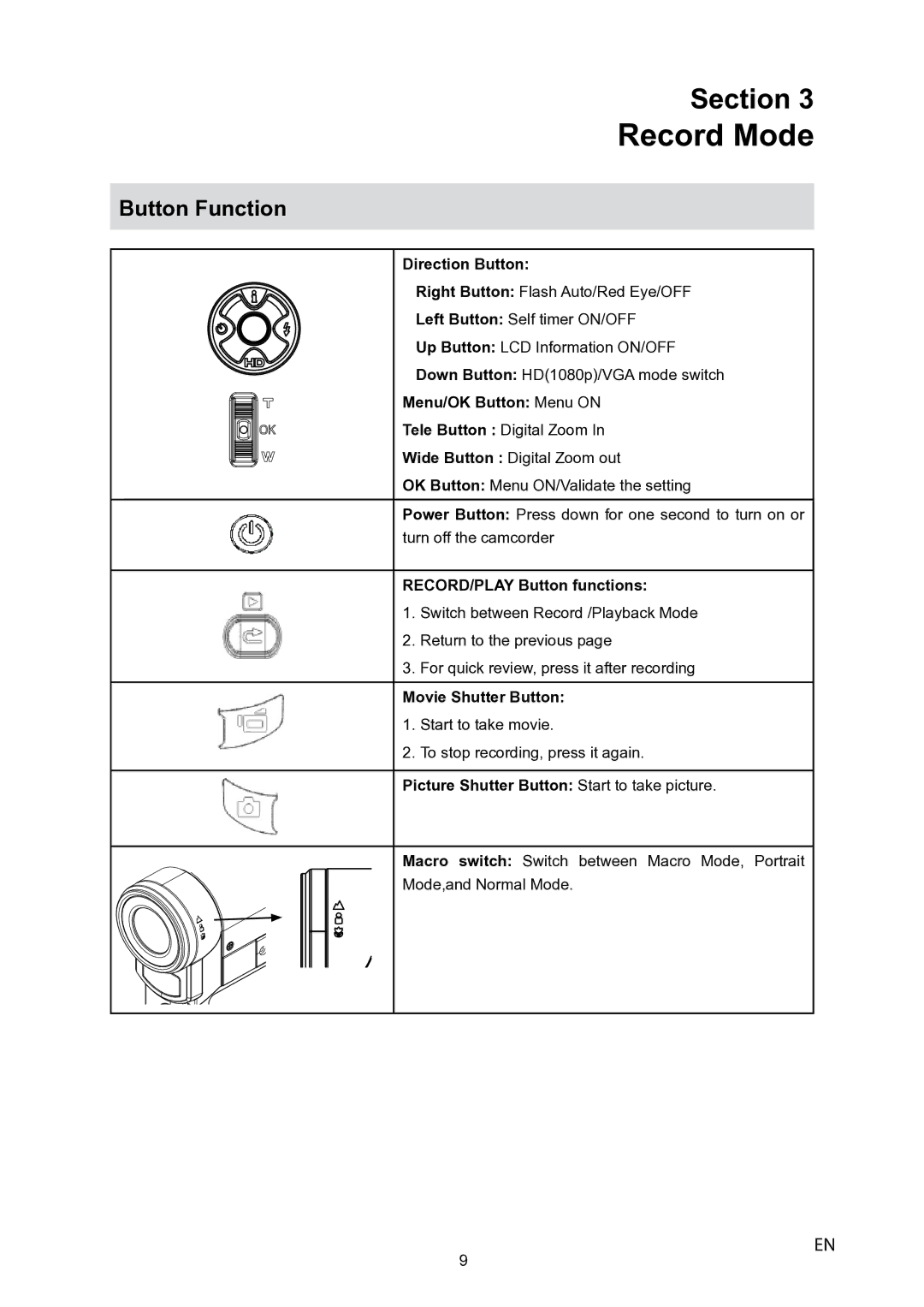 Toshiba P10 user manual Record Mode, Direction Button 