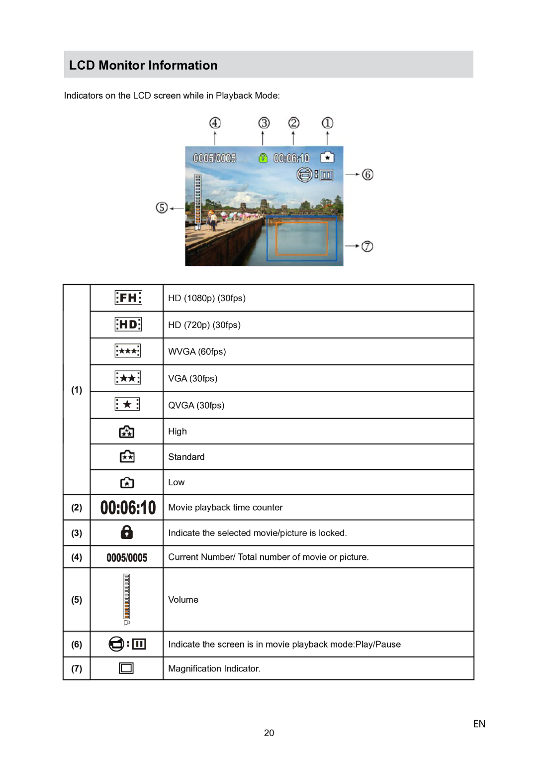 Toshiba P10 user manual LCD Monitor Information 