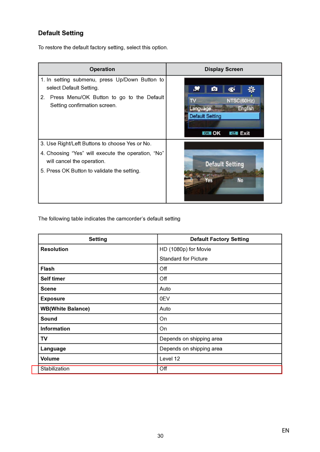 Toshiba P10 user manual Default Setting 