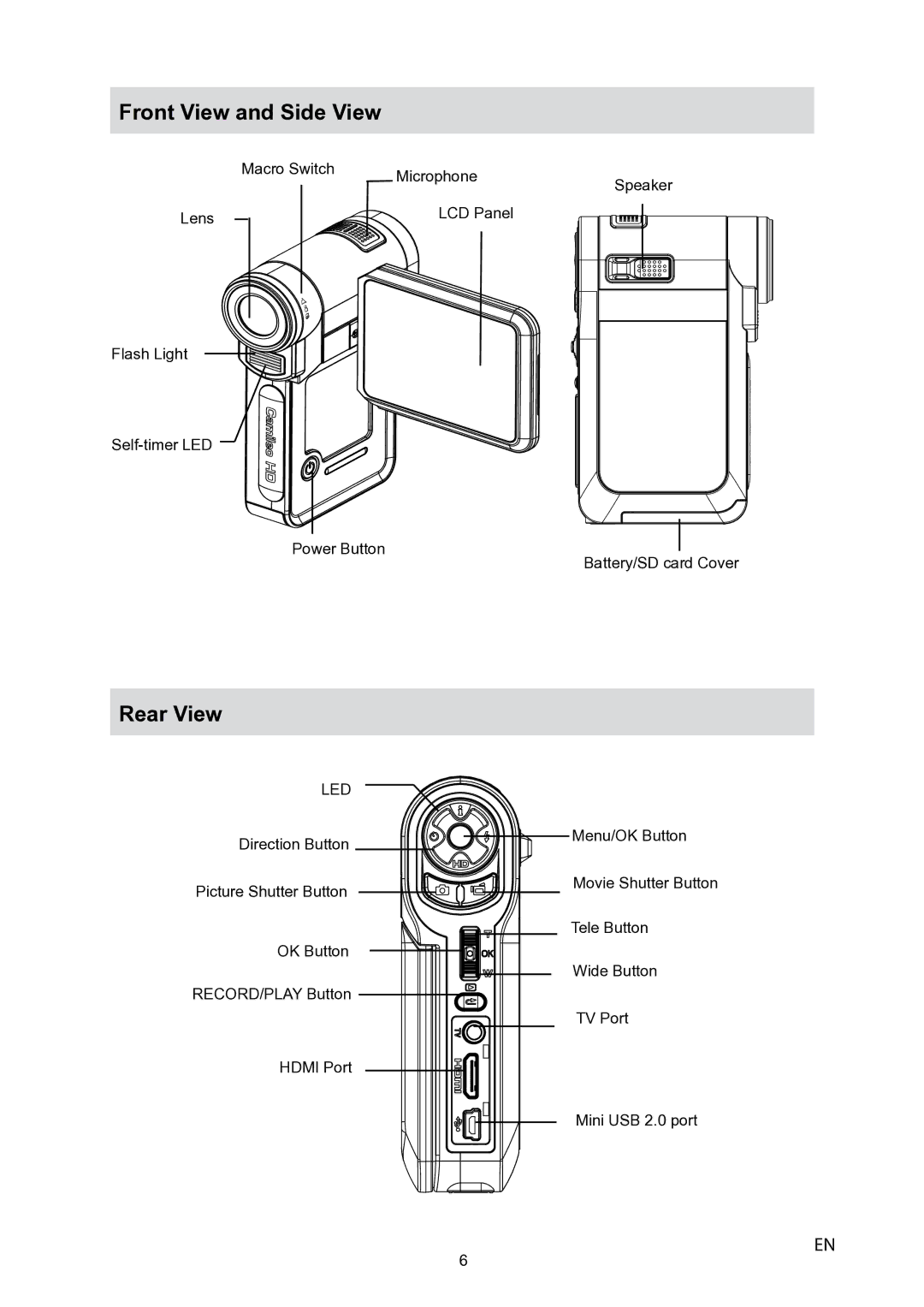 Toshiba P10 user manual Front View and Side View, Led 