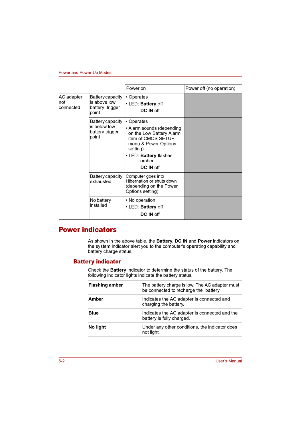 Toshiba P100 user manual Power indicators, Battery indicator 