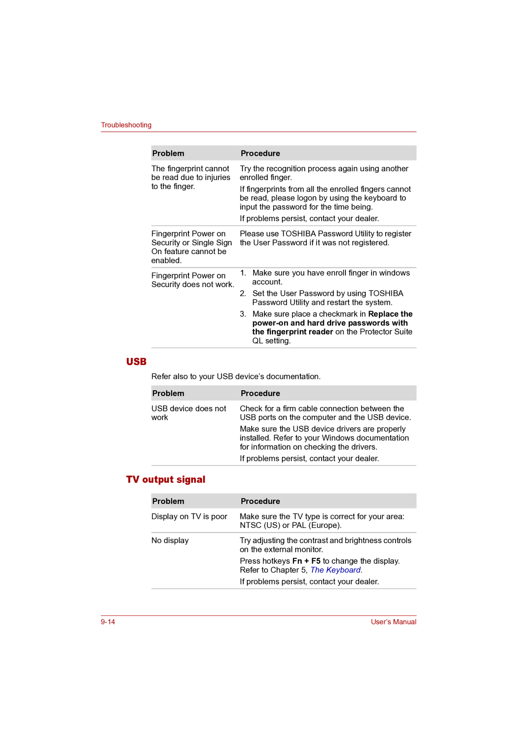 Toshiba P100 user manual Usb, TV output signal 