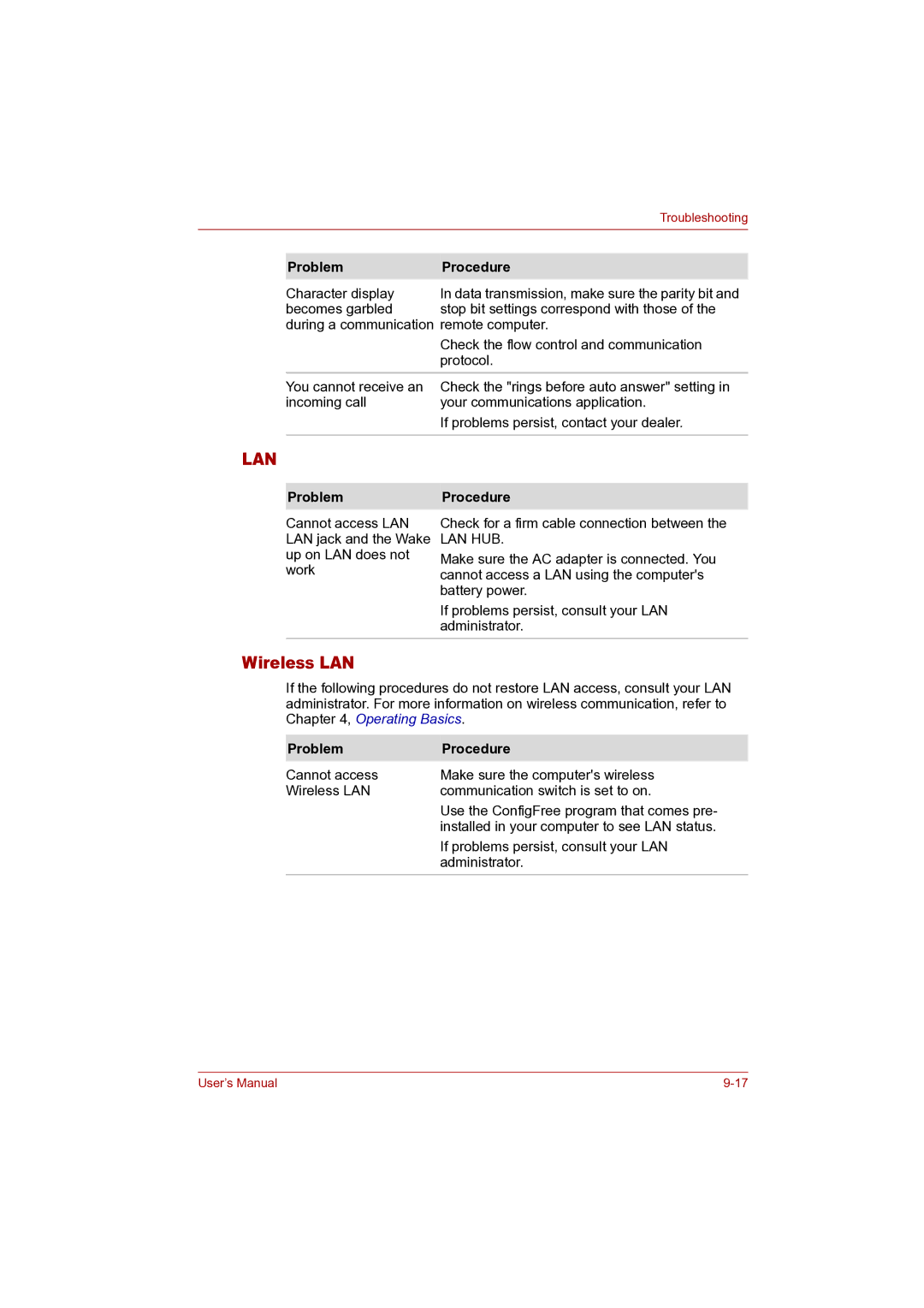 Toshiba P100 user manual Wireless LAN, Lan Hub 