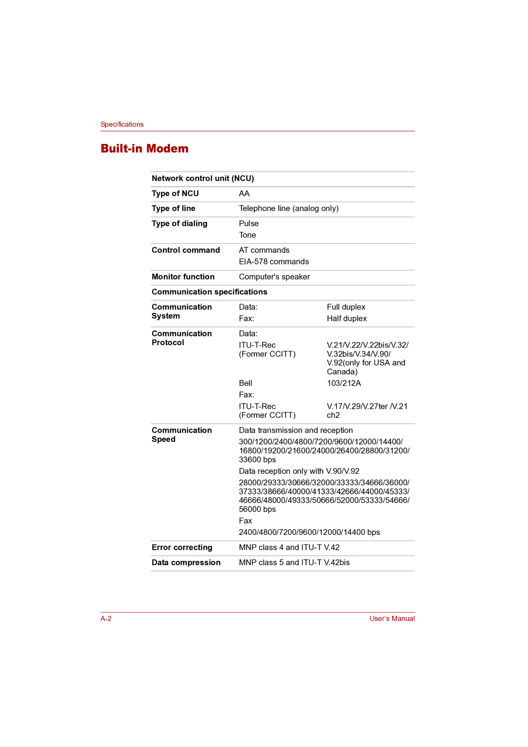 Toshiba P100 user manual Built-in Modem 