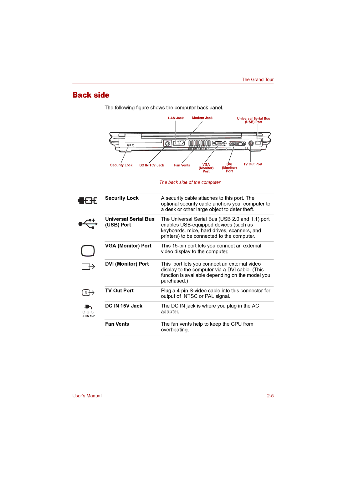 Toshiba P100 user manual Back side 