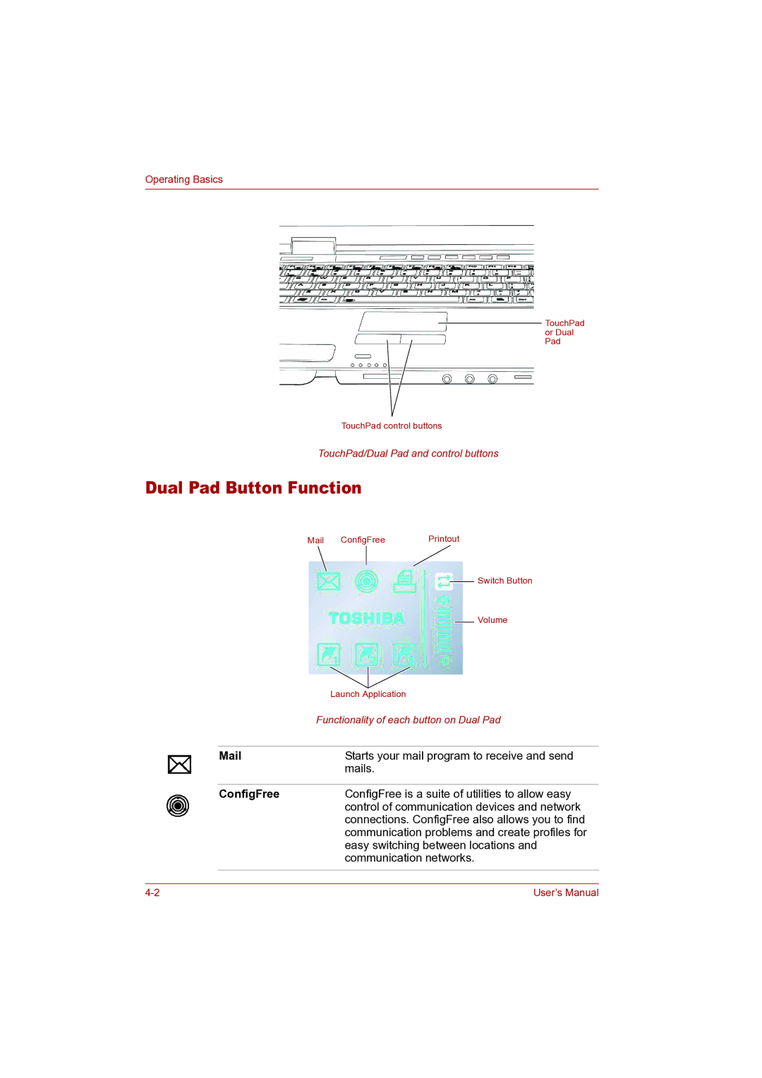 Toshiba P100 user manual Dual Pad Button Function, Mail, ConfigFree 