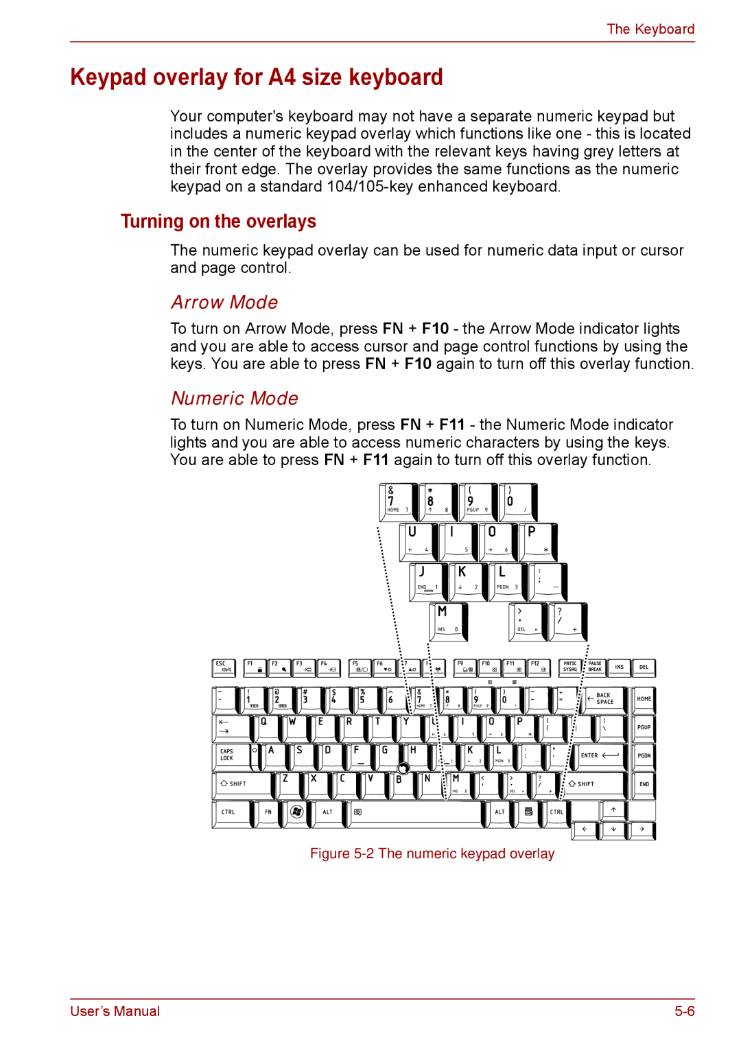 Toshiba S11, P11, A11 user manual Keypad overlay for A4 size keyboard, Turning on the overlays, Arrow Mode, Numeric Mode 