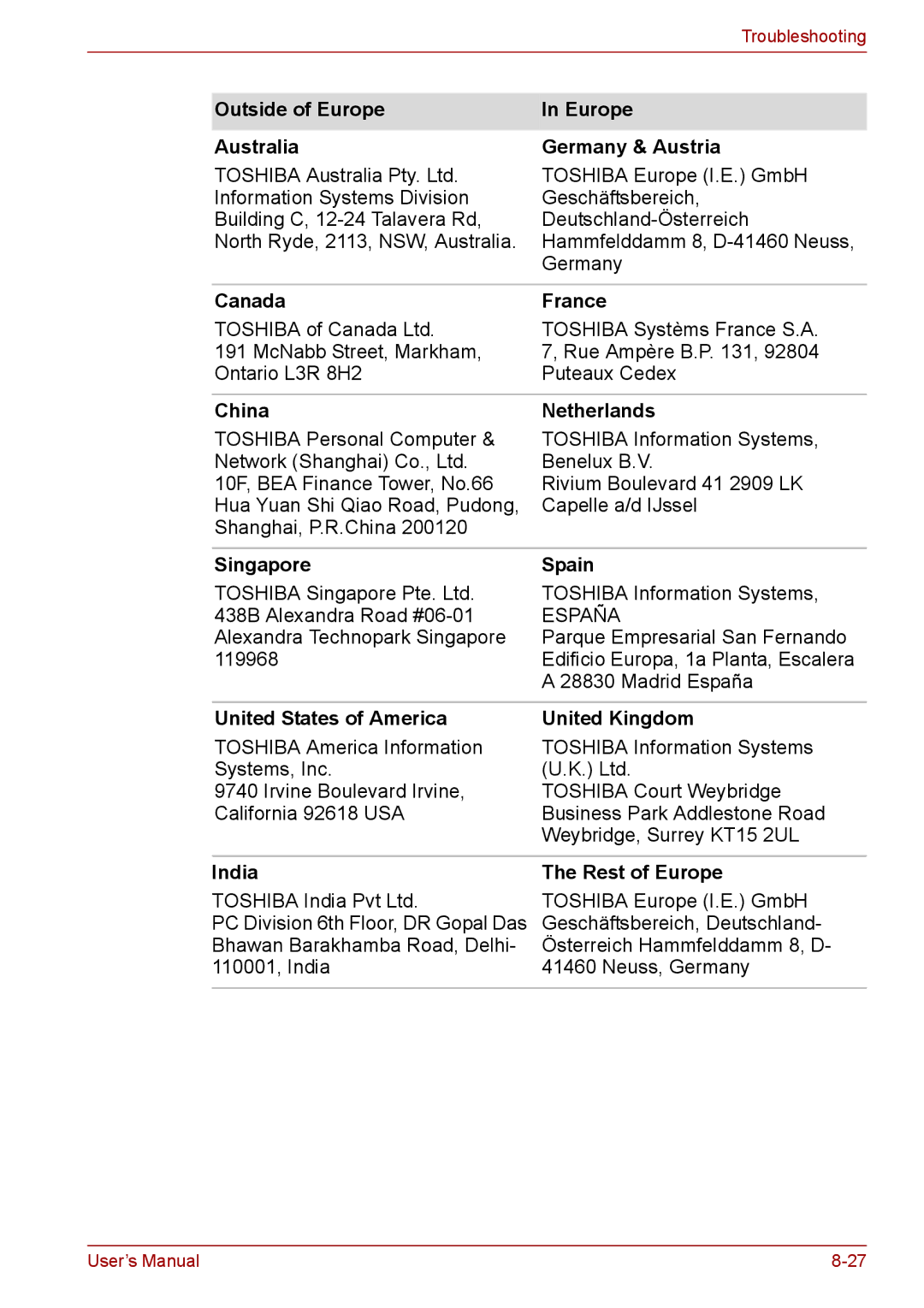 Toshiba S11, P11 Outside of Europe Australia Germany & Austria, Canada France, China Netherlands, Singapore Spain, India 