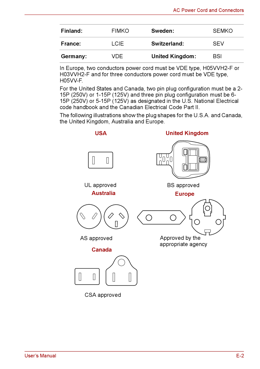 Toshiba A11, P11, S11 user manual Finland, Sweden, Switzerland, Germany 