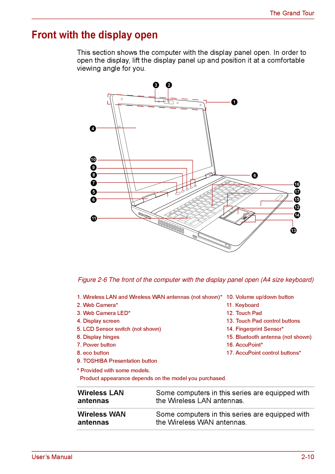 Toshiba P11 Front with the display open, Antennas Wireless LAN antennas Wireless WAN, Antennas Wireless WAN antennas 