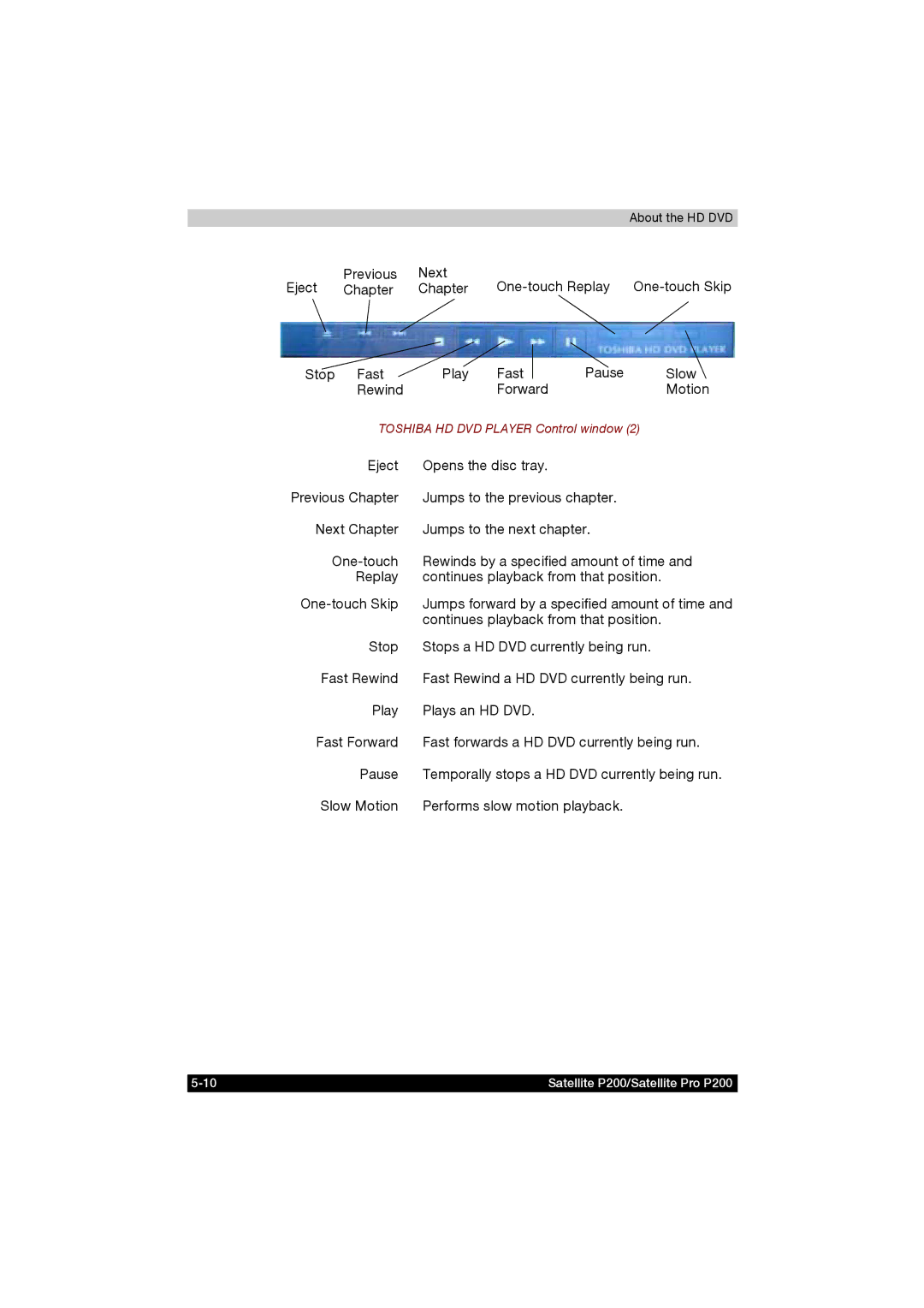 Toshiba P200 manual Eject Opens the disc tray, Jumps to the previous chapter 