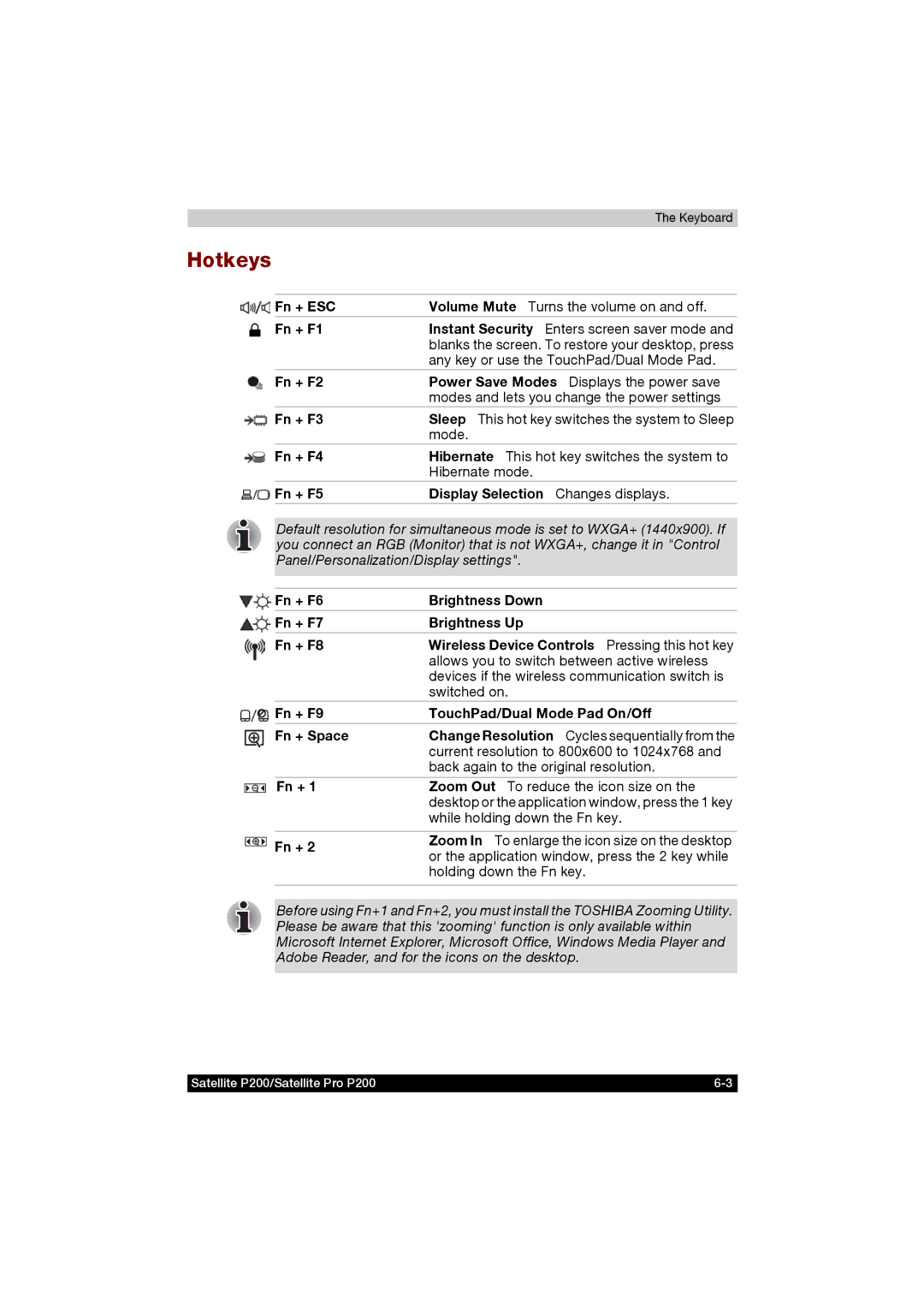 Toshiba P200 manual Hotkeys, Any key or use the TouchPad/Dual Mode Pad, While holding down the Fn key 