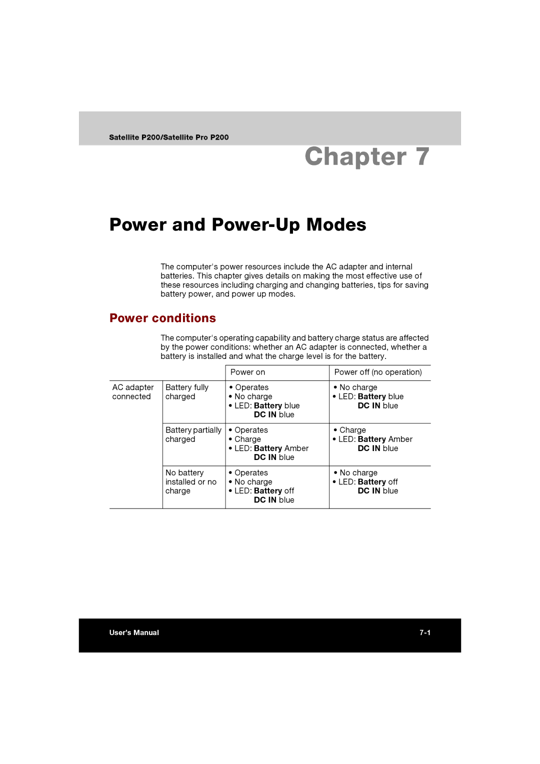 Toshiba P200 manual Power and Power-Up Modes, Power conditions, DC in blue 