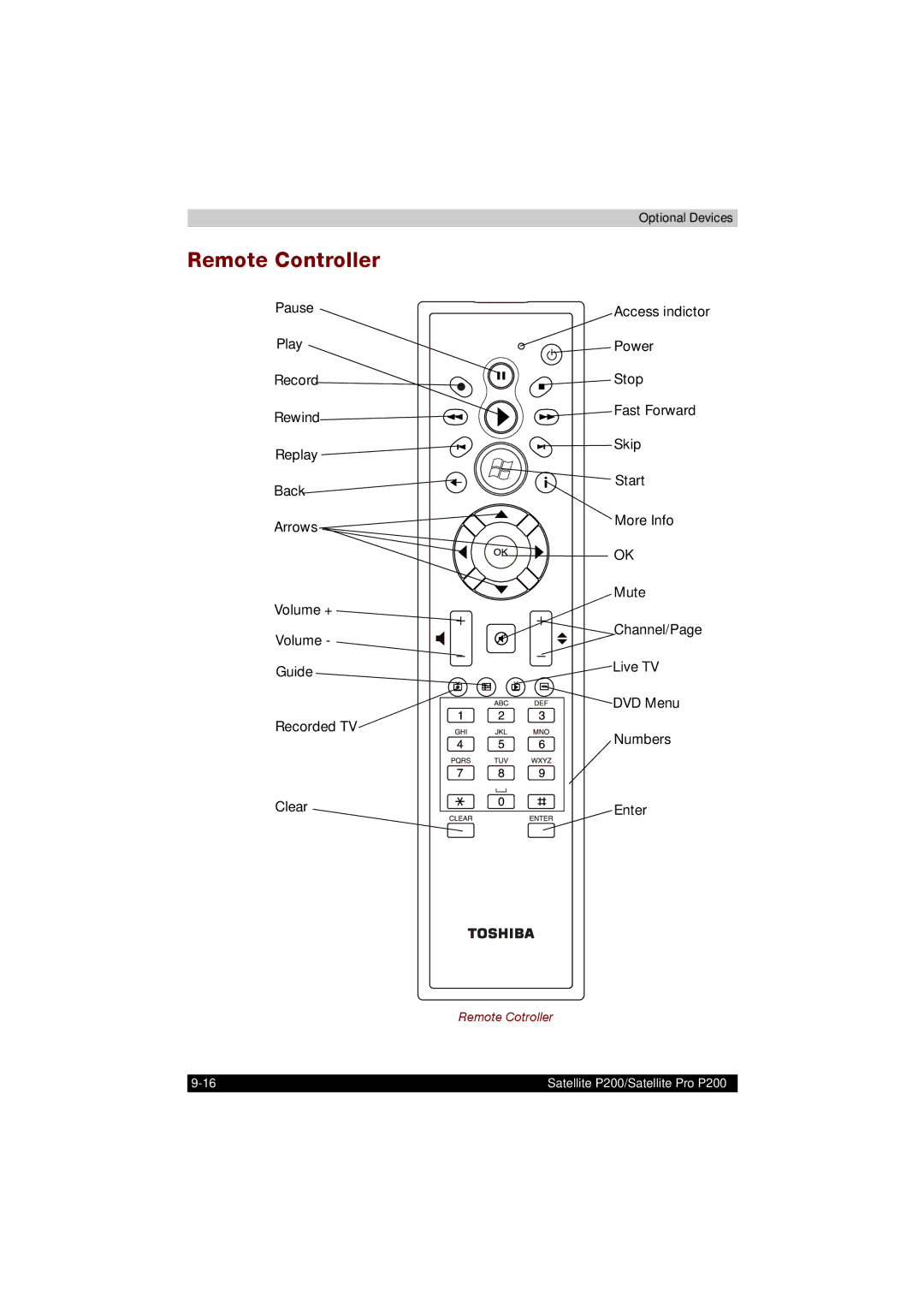 Toshiba P200 manual Remote Controller 