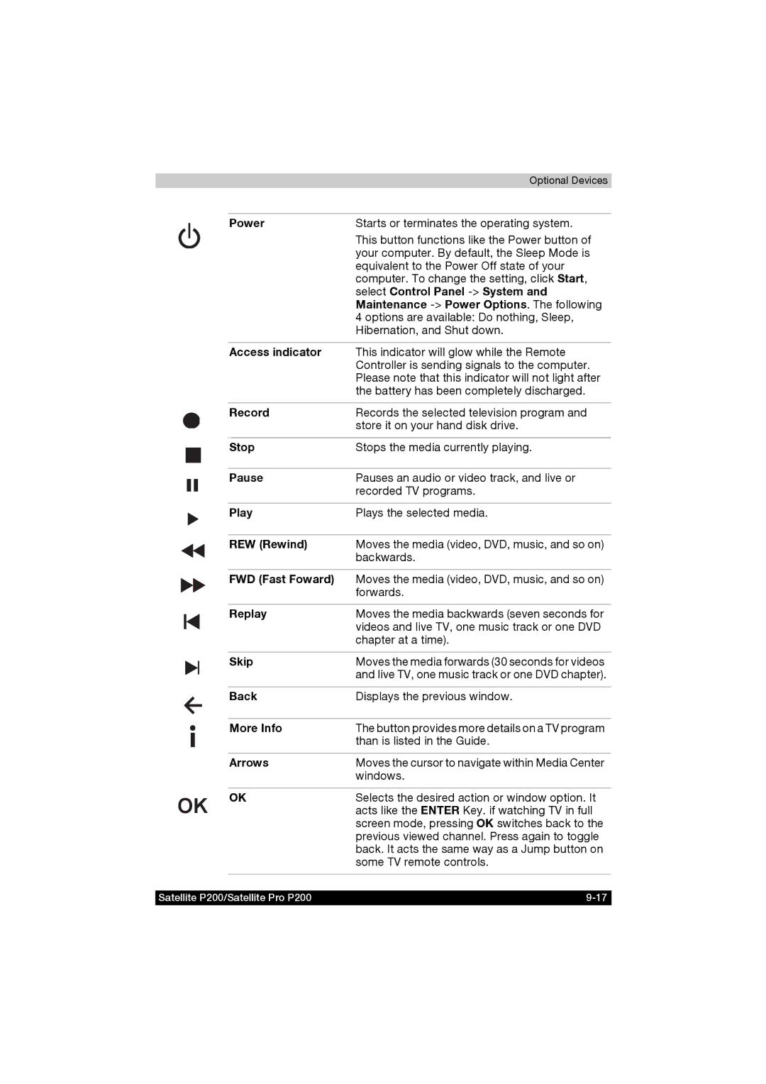 Toshiba P200 Select Control Panel -System, Maintenance -Power Options. The following, Access indicator, Record, Pause 