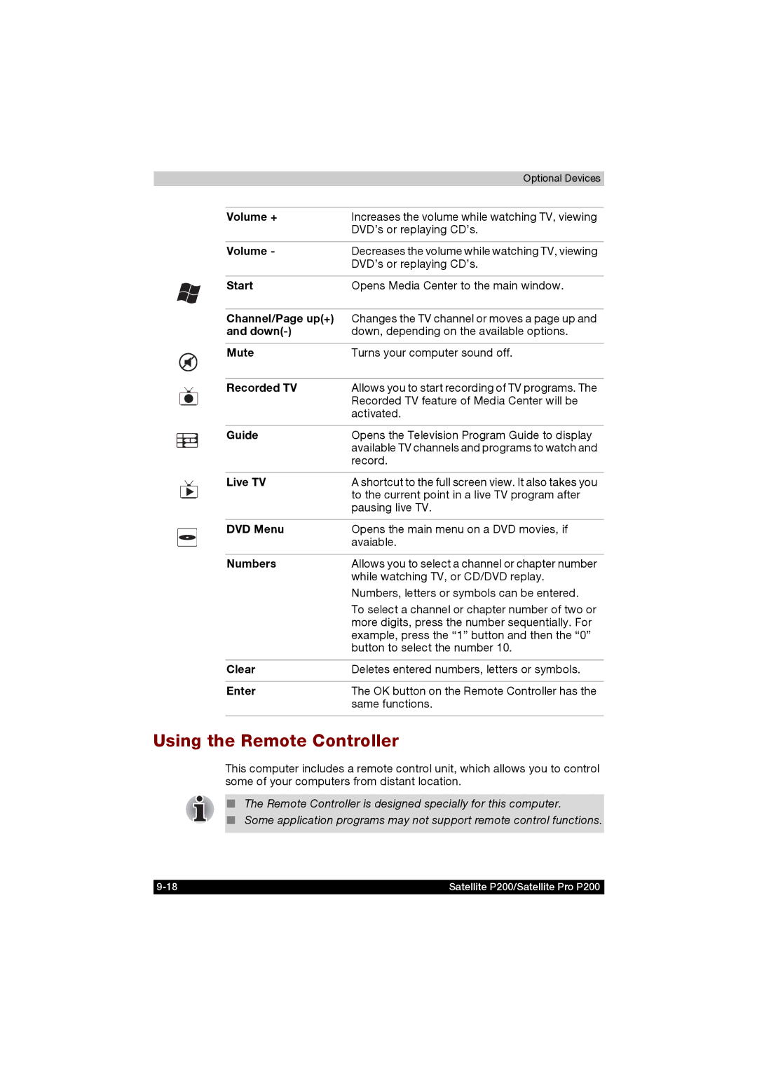 Toshiba P200 manual Using the Remote Controller 