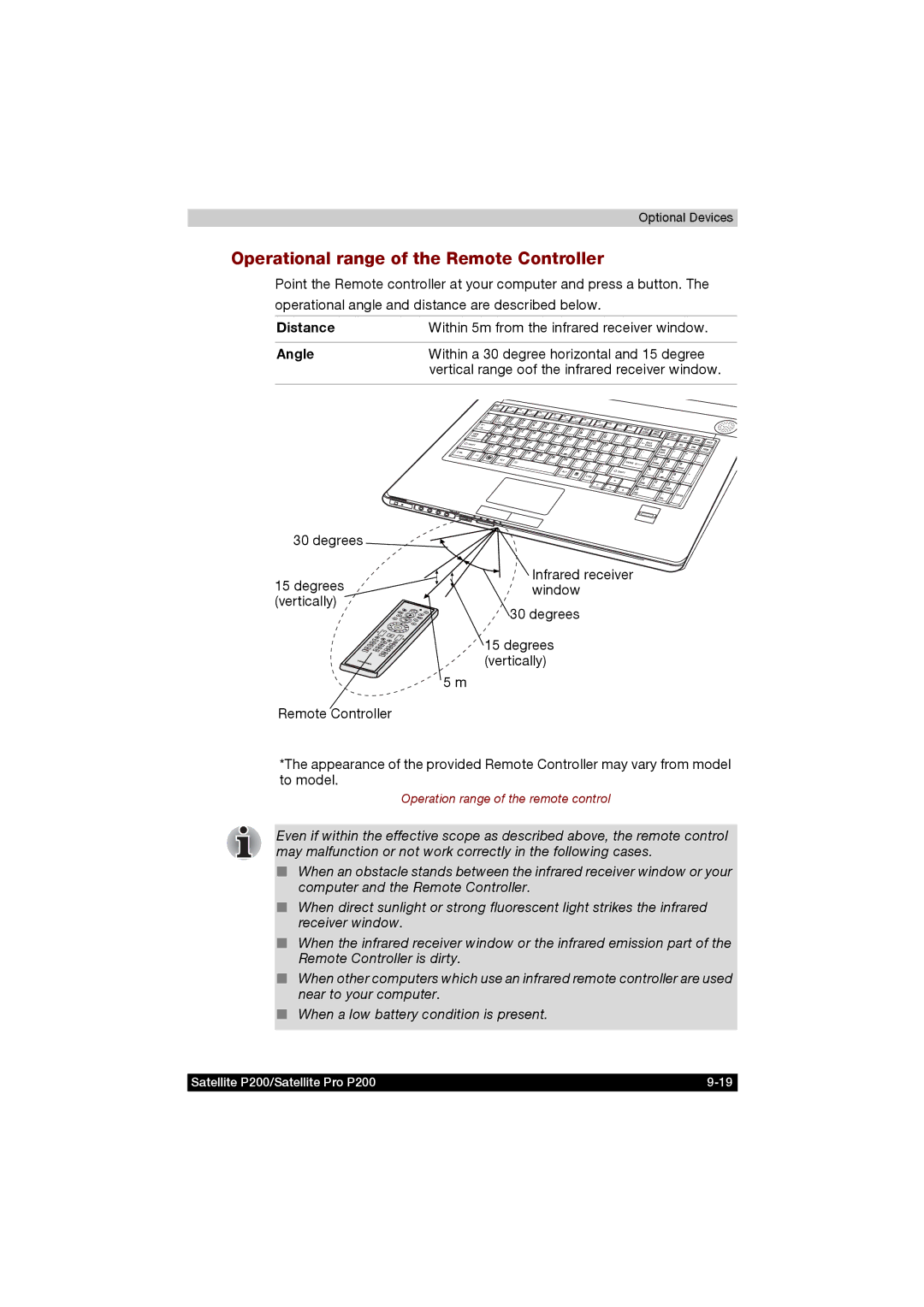 Toshiba P200 manual Operational range of the Remote Controller, Distance, Angle 