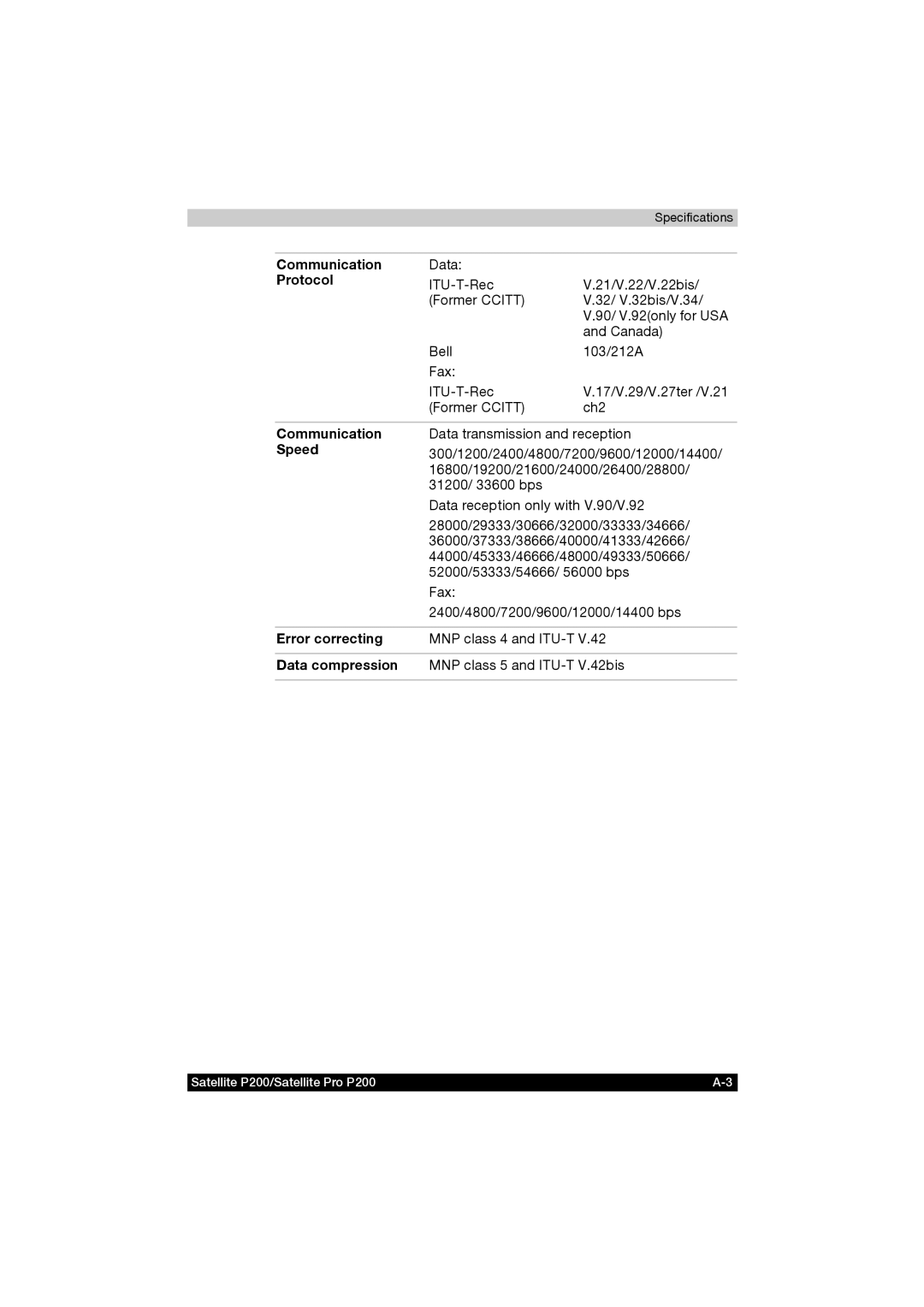 Toshiba P200 manual Protocol, Speed, Error correcting, Data compression 