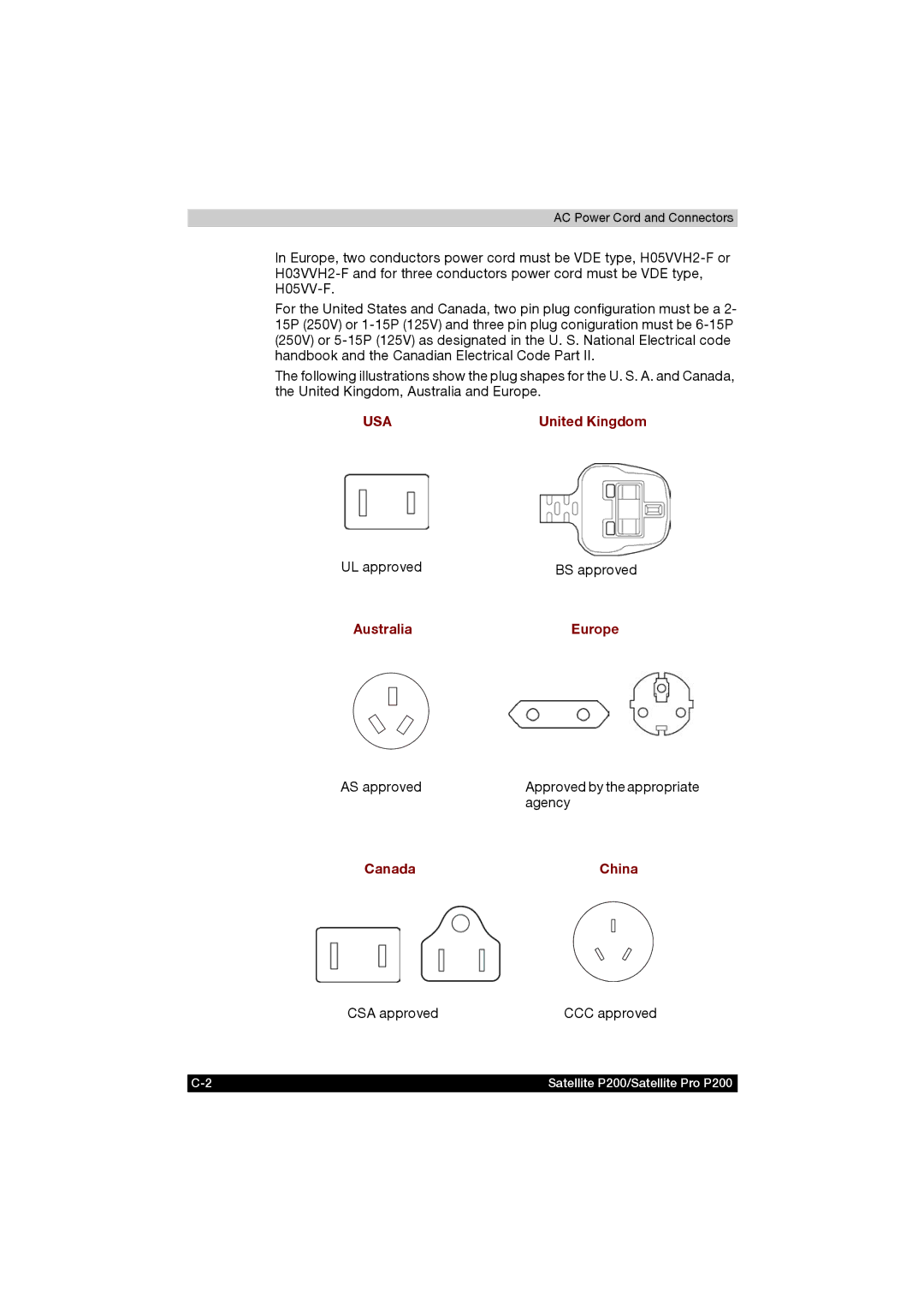 Toshiba P200 manual UL approved BS approved, AS approved, Agency, CSA approved 