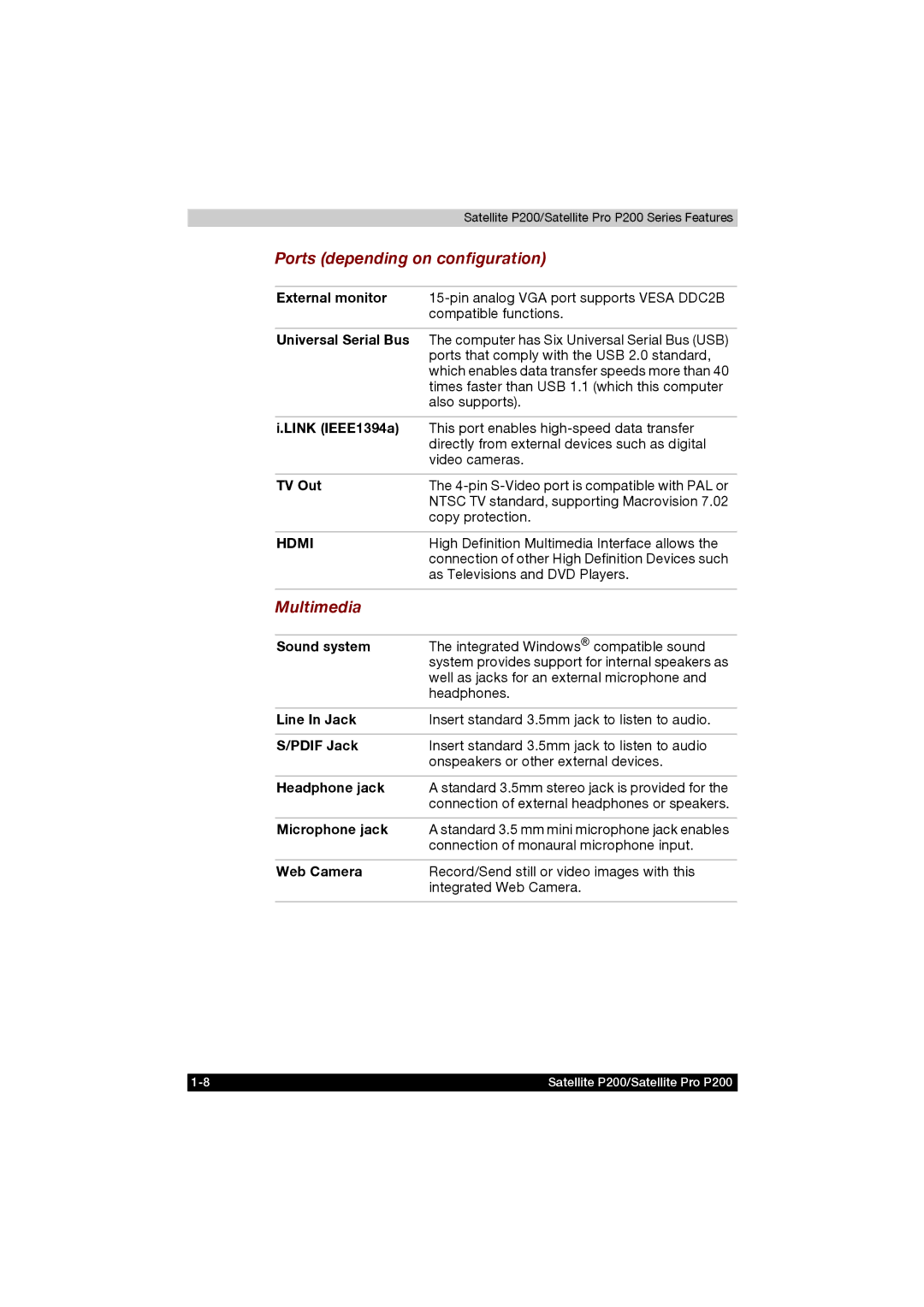 Toshiba P200 manual Ports depending on configuration, Multimedia 