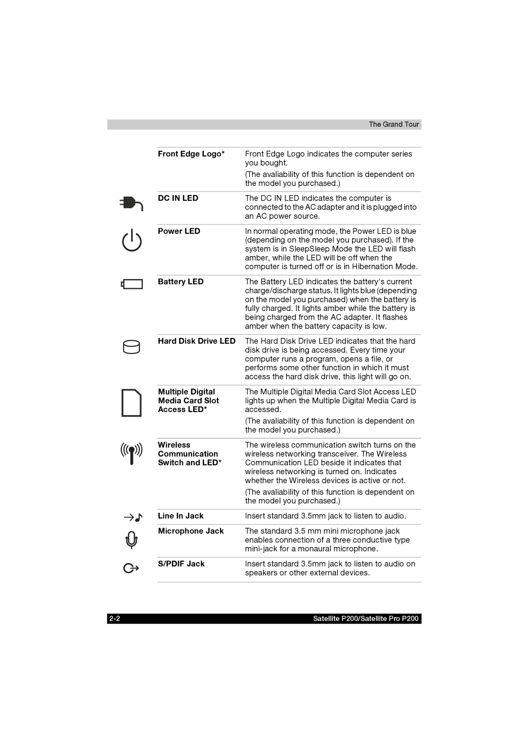 Toshiba P200 manual Front Edge Logo, Power LED, Battery LED, Hard Disk Drive LED, Media Card Slot, Access LED, Wireless 