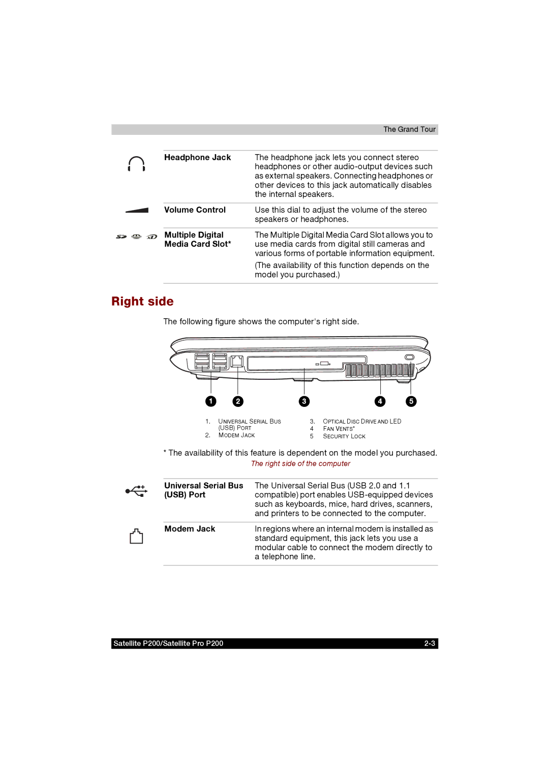 Toshiba P200 manual Right side, Volume Control, USB Port, Modem Jack 