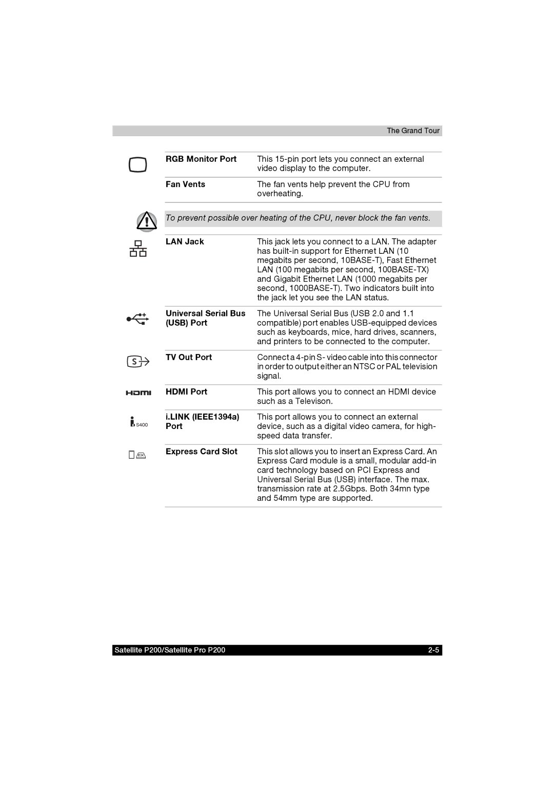 Toshiba P200 manual RGB Monitor Port, LAN Jack, TV Out Port, Hdmi Port, Express Card Slot 