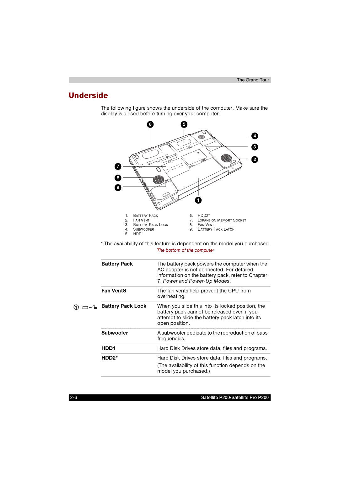 Toshiba P200 manual Underside, Battery Pack Lock, Subwoofer 