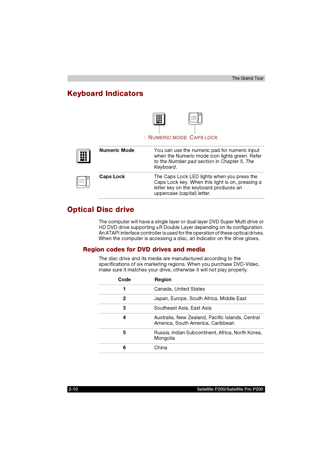 Toshiba P200 manual Keyboard Indicators, Optical Disc drive, Region codes for DVD drives and media 