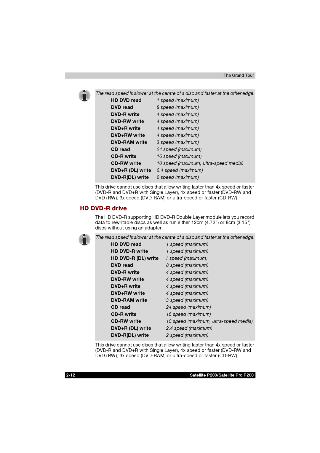 Toshiba P200 manual HD DVD-R drive, HD DVD read, DVD-RDL write, HD DVD-R write, HD DVD-R DL write 