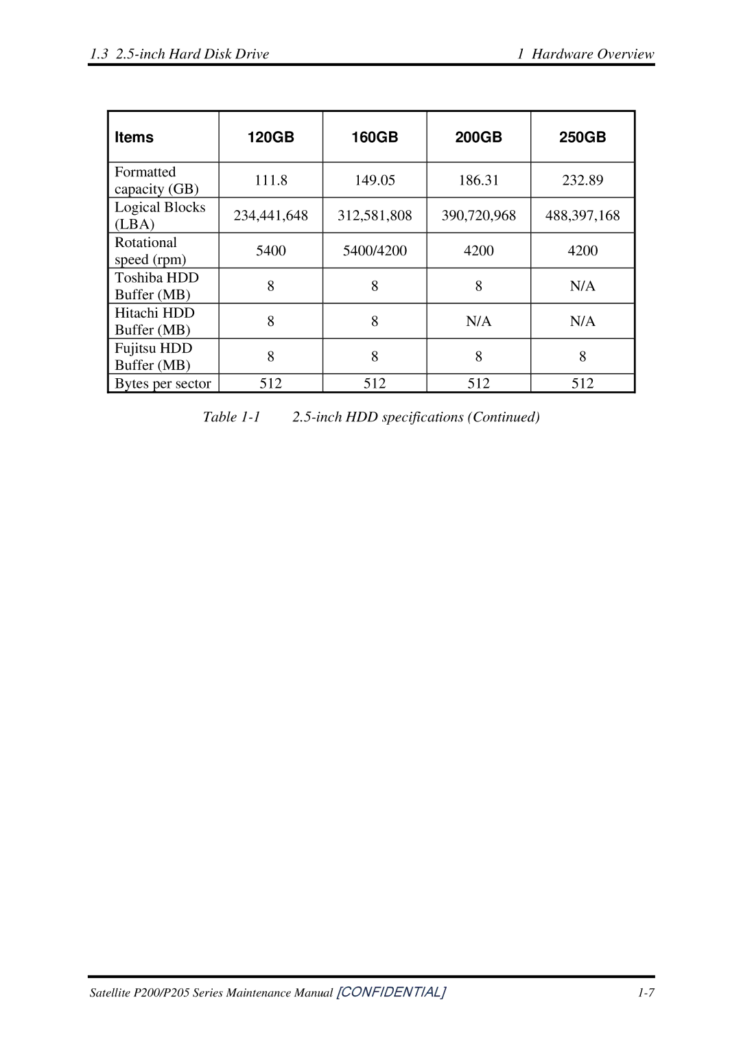 Toshiba P205 manual inch Hard Disk Drive Hardware Overview, Items 120GB 160GB 200GB 250GB 