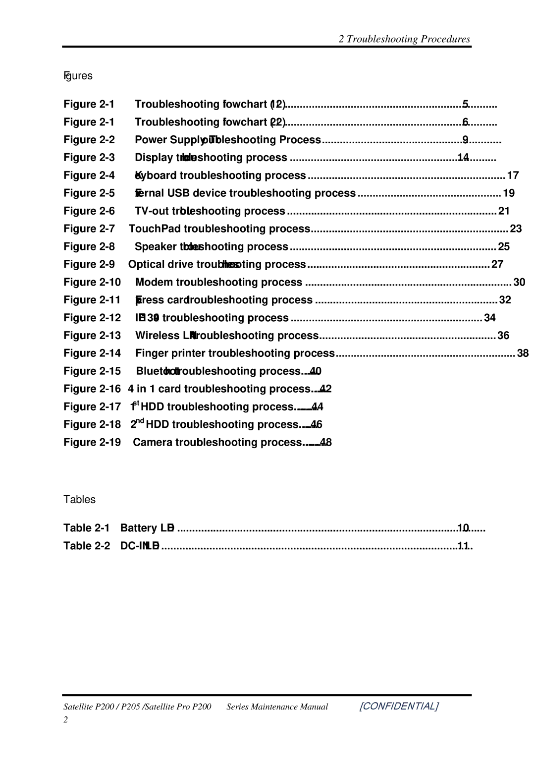 Toshiba P205 manual Figures 