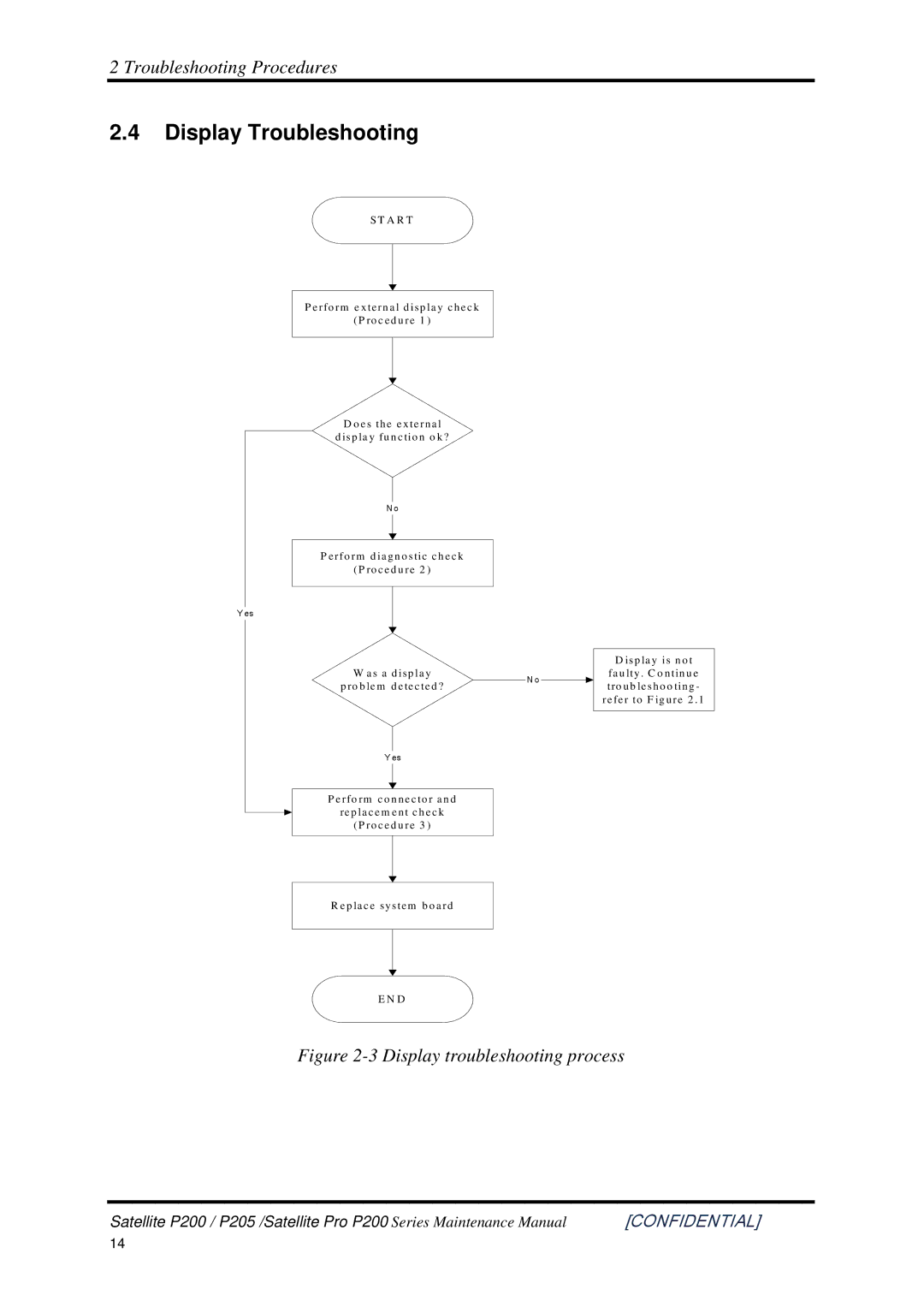 Toshiba P205 manual Display Troubleshooting, Display troubleshooting process 