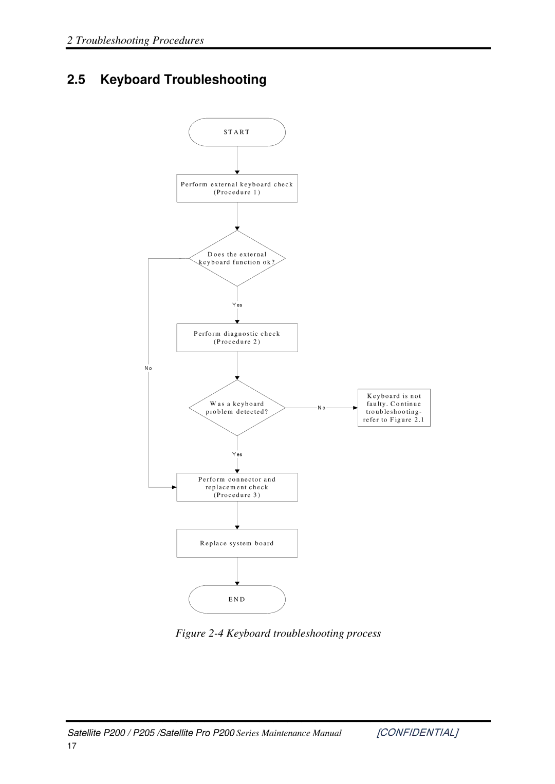 Toshiba P205 manual Keyboard Troubleshooting, Keyboard troubleshooting process 