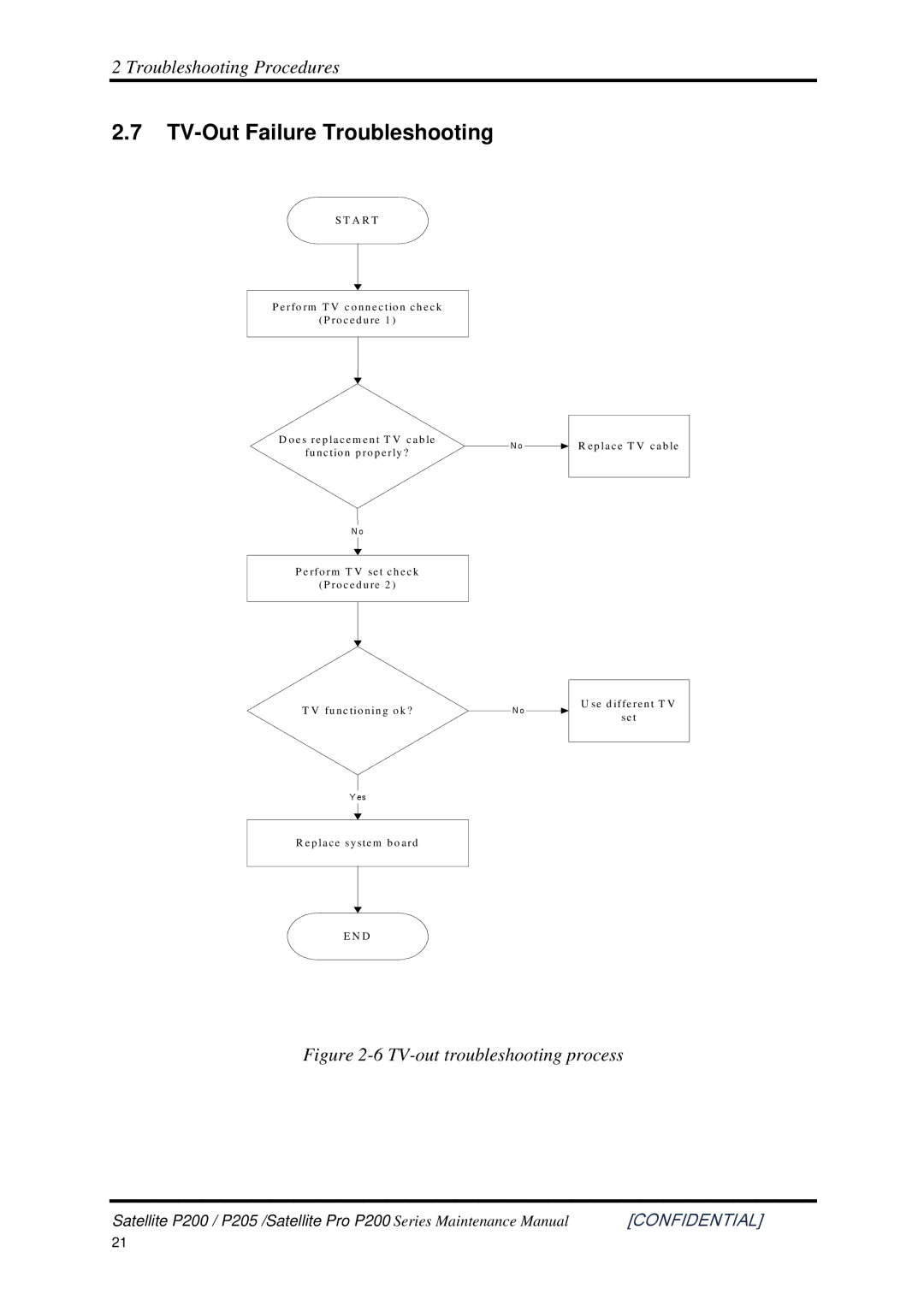 Toshiba P205 manual TV-Out Failure Troubleshooting, TV-out troubleshooting process 