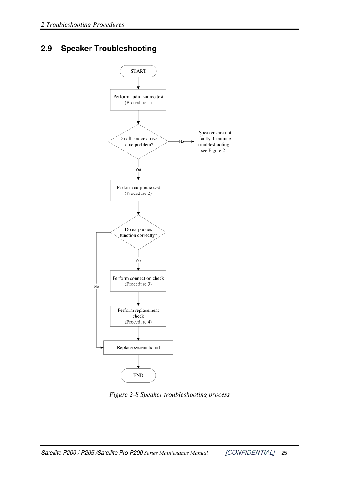 Toshiba P205 manual Speaker Troubleshooting, Speaker troubleshooting process 